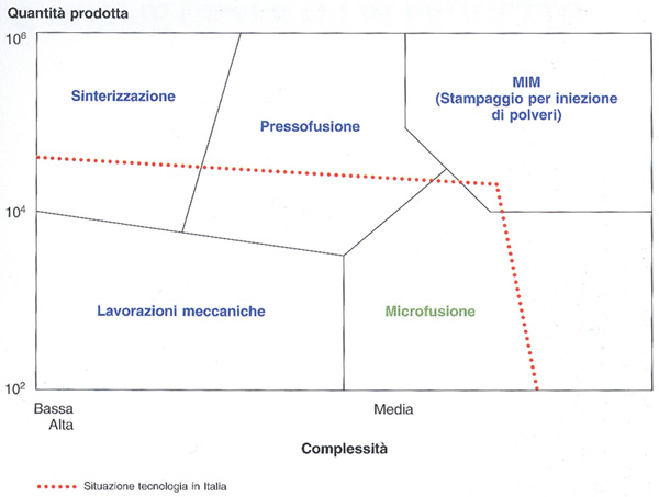 tabella_lavorazioni_microfusione